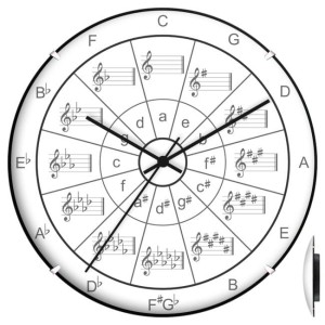 Zegar convex hobby koło kwintowe #2