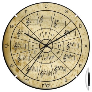 Zegar convex hobby koło kwintowe #1